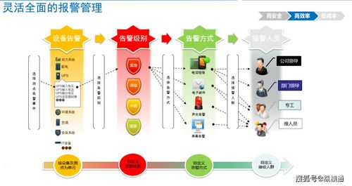 机房监控系统常见的报警通知方式有哪些