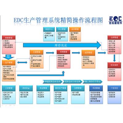 价格 厂家 中国供应商